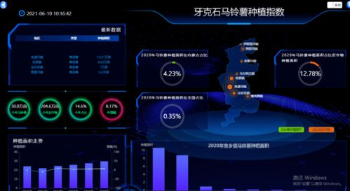 小土豆與大數(shù)據融合 為農業(yè)現(xiàn)代化發(fā)展注入智慧新動能
