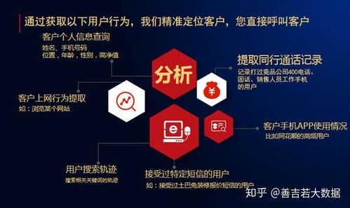 運營商大數(shù)據 企業(yè)精準篩選與決策的智能引擎