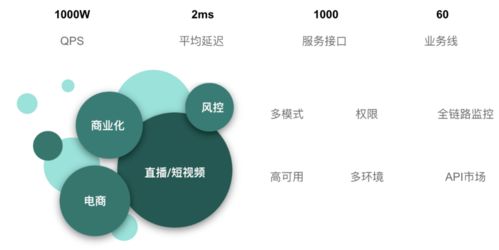 從數(shù)據孤島到服務引擎 快手數(shù)據中臺建設與大數(shù)據服務化實踐