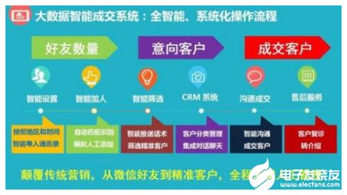 大數(shù)據(jù)應(yīng)用的廣闊天地 從洞察到變革的核心場景與服務(wù)