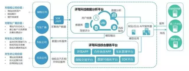 聚焦二次費改時，誰在關(guān)注車險大數(shù)據(jù)服務(wù)？