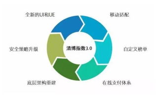 清博指數(shù)3.0版上線 開啟大數(shù)據(jù)生態(tài)系統(tǒng)智能服務(wù)新紀(jì)元